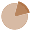 Diverse